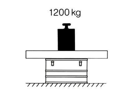 Belastingtest